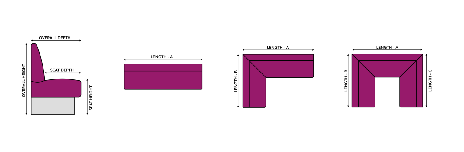 How to measure